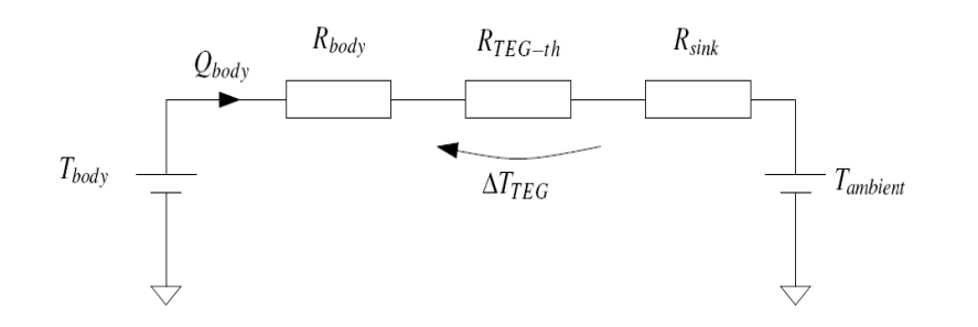teg diagram
