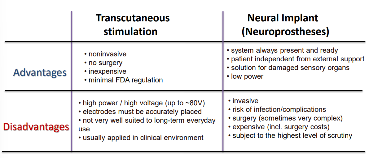 TENS vs Implants Table