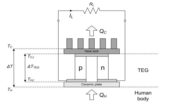 thermoharvest diagram