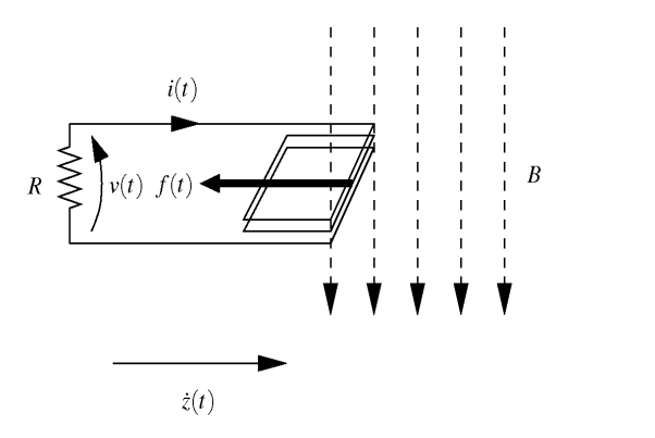 transEM diagram