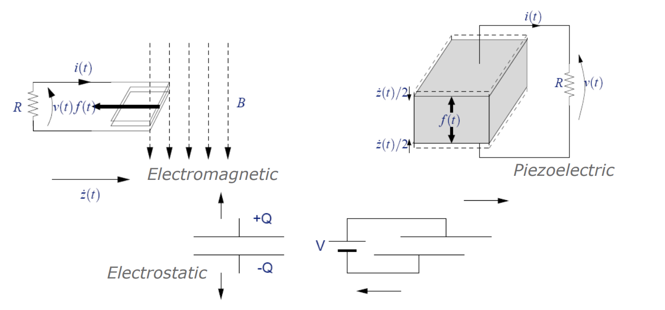 transducermotion diagram