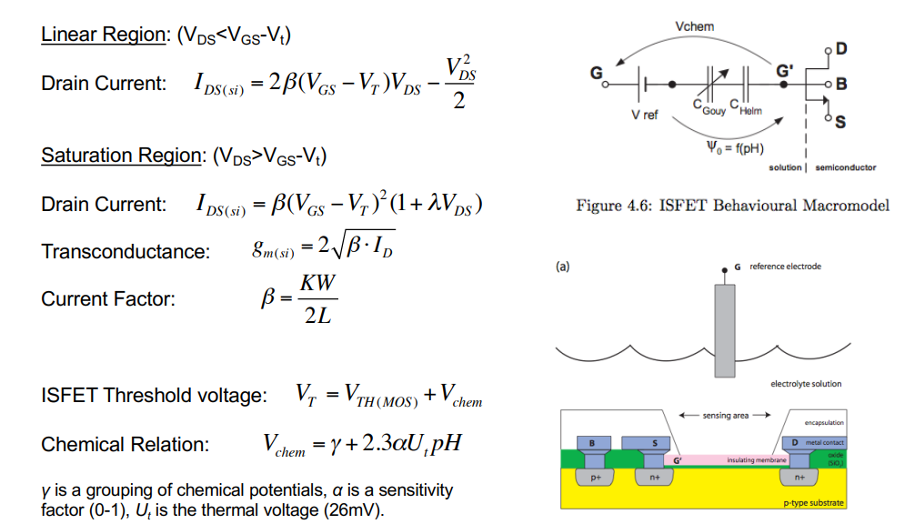 Transistor Macro Model
