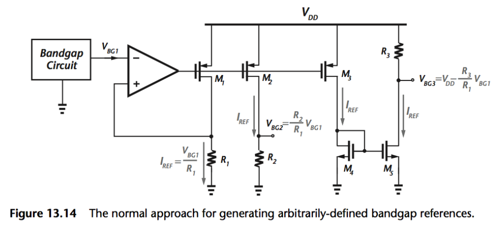 Integrated Voltage Reference Generation