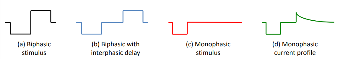 Waveform Profiles