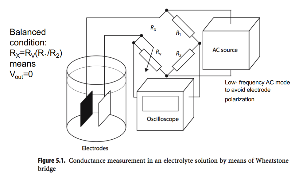 Wheatstone Bridge 1